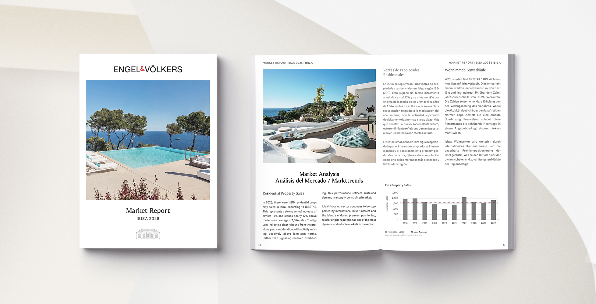 Ibiza Market Report 2026: key trends, price evolution and insights by area